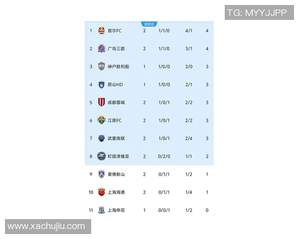 成都羽毛球队在亚运会积分榜上以87分稳居第一展现强大实力