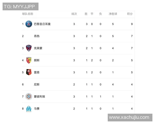 武汉足球队强势领跑联赛积分榜积分达到71分展现冠军实力 武汉足球队强势领跑联赛积分榜积分达到71分展现冠军实力