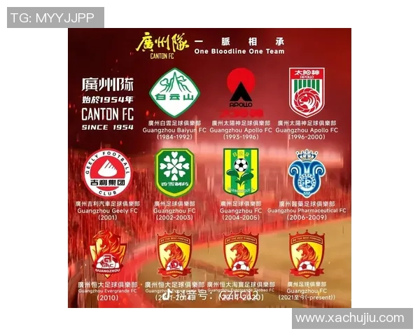 广州足球队在最新足球状态排行榜中荣登第七名展现强劲实力与潜力