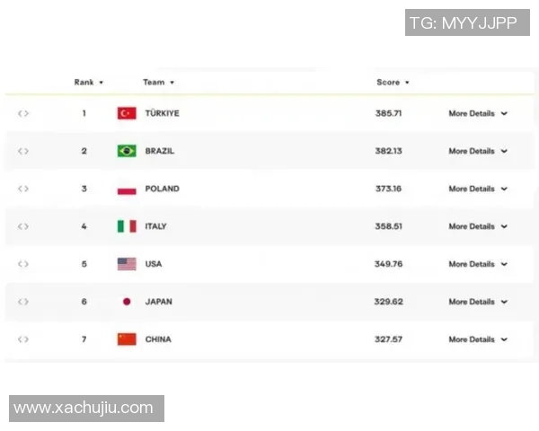权威发布：2023年排球节奏实力榜单全面解析与排名揭晓