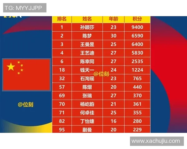 杭州乒乓球队与重庆乒乓球队赛后状态分析与未来展望