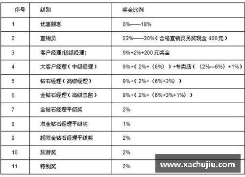 意甲球员奖金分配制度及其影响