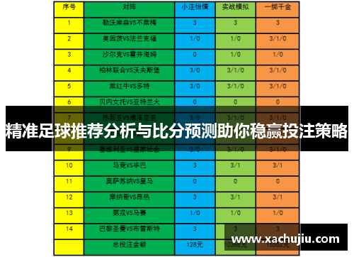 精准足球推荐分析与比分预测助你稳赢投注策略
